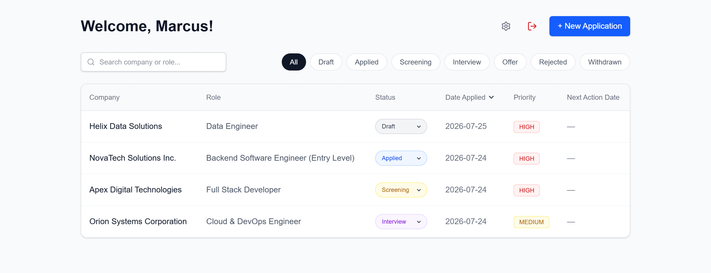 Application dashboard
